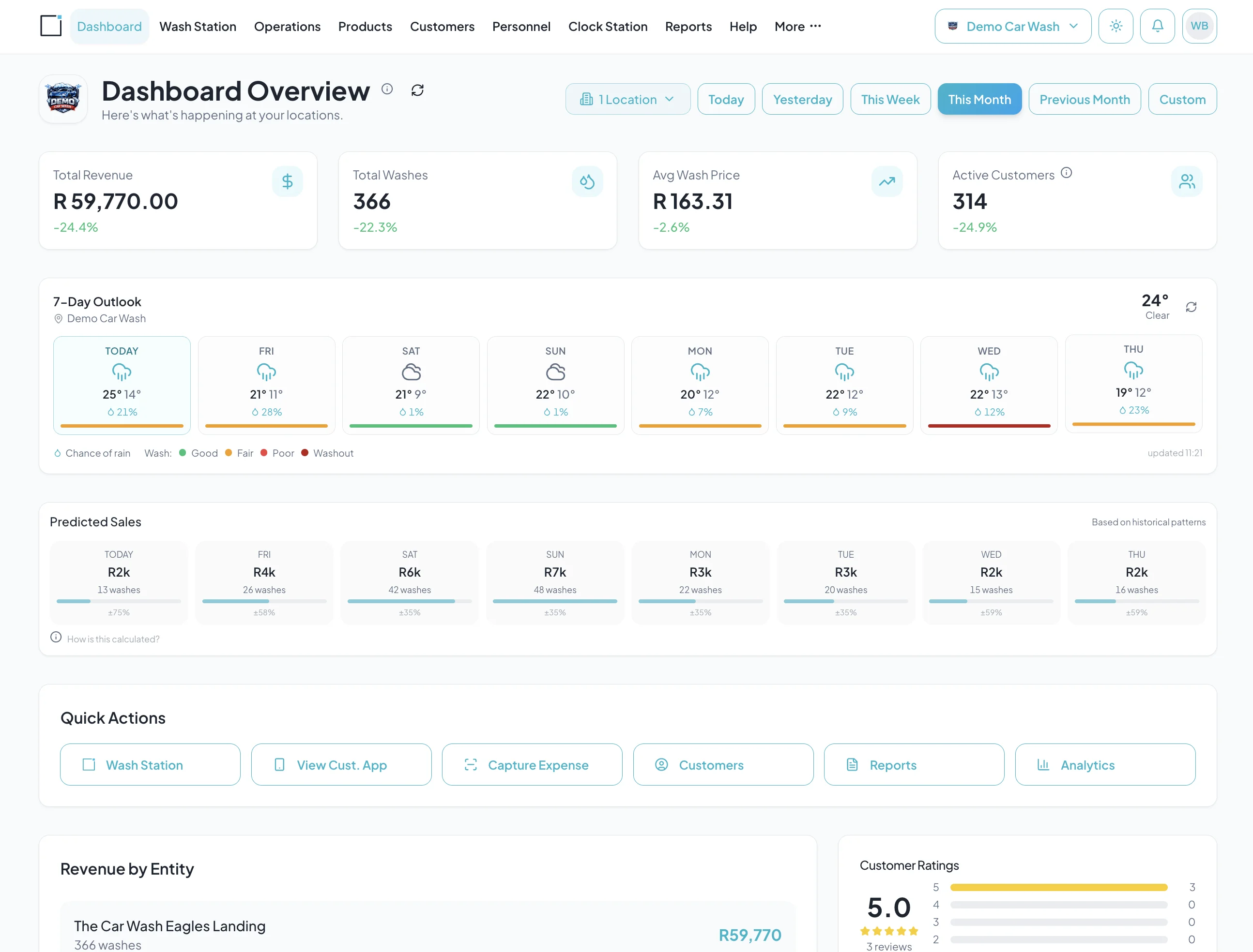 WashBase dashboard showing revenue metrics and location performance